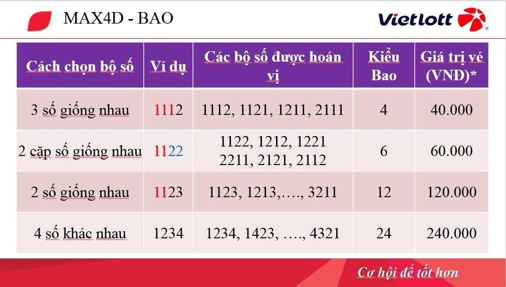 Cách Chơi Max 4D Vietlott Chi Tiết A-Z ⚡️ Cơ Cấu Giải Thưởng