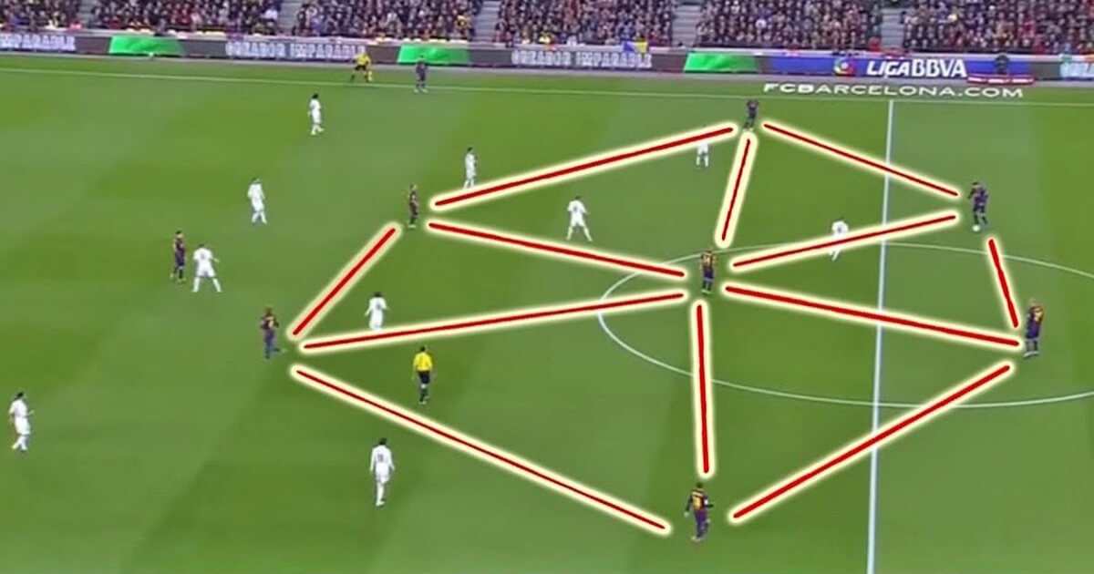 Tiki Taka Là Gì? Vẻ Đẹp Của Chiến Thuật Tiki Taka Trong Bóng Đá